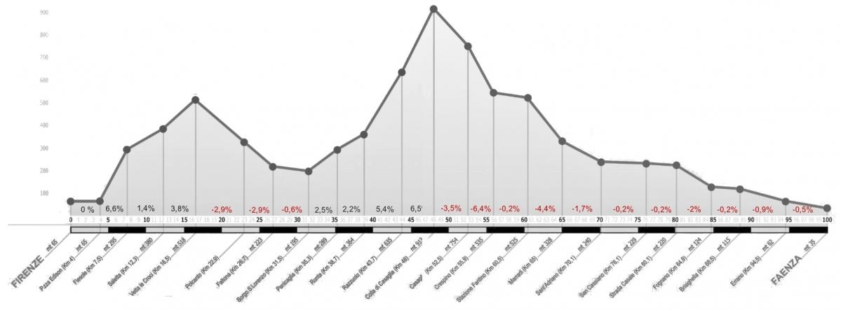 Parcours delpassatore nb pc